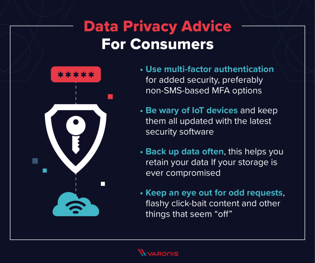 Data Privacy in 2024: Key trends and best practices for businesses to protect customer data, featuring insights on regulations, AI, and privacy by design. Powered by LogicFectum.